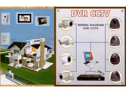 กล้อง DVR - ประตูรีโมทอัตโนมัติ อิตาเลี่ยน-ไทย ออโต้เกท