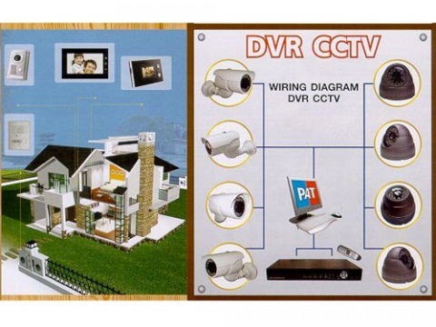 กล้อง DVR